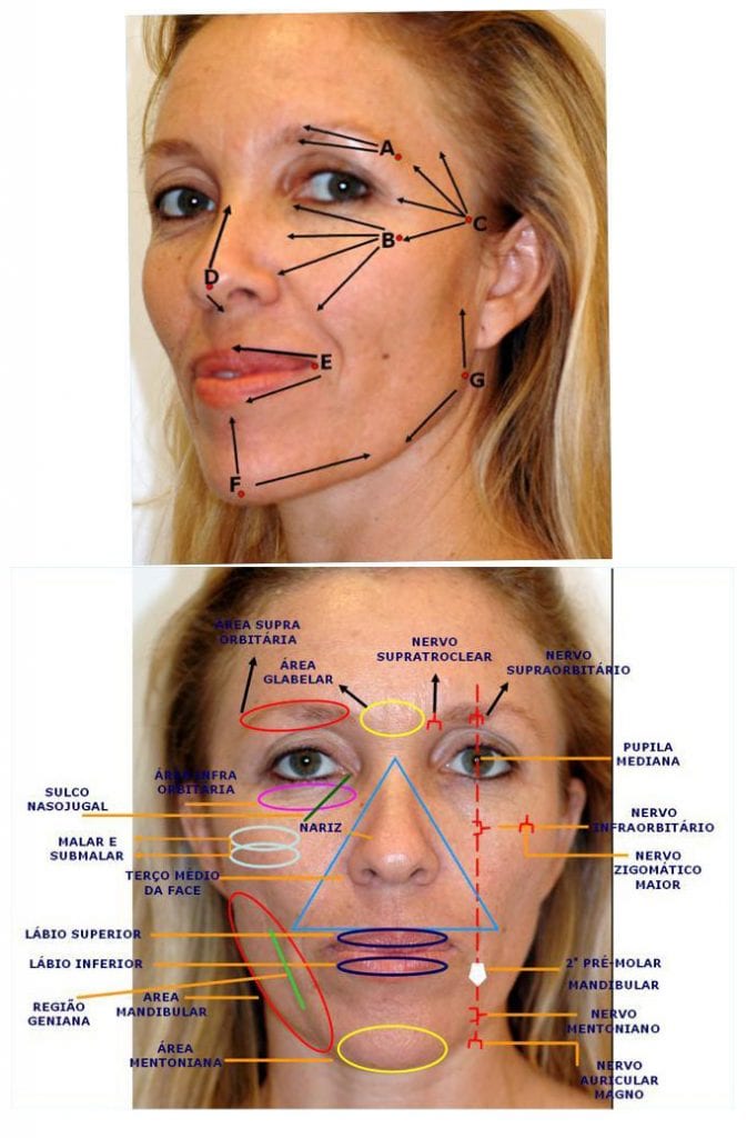 Volumetric Facial Reshaping